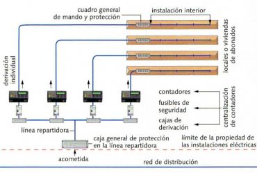 sistema de instalación eléctrica Hubbell México
